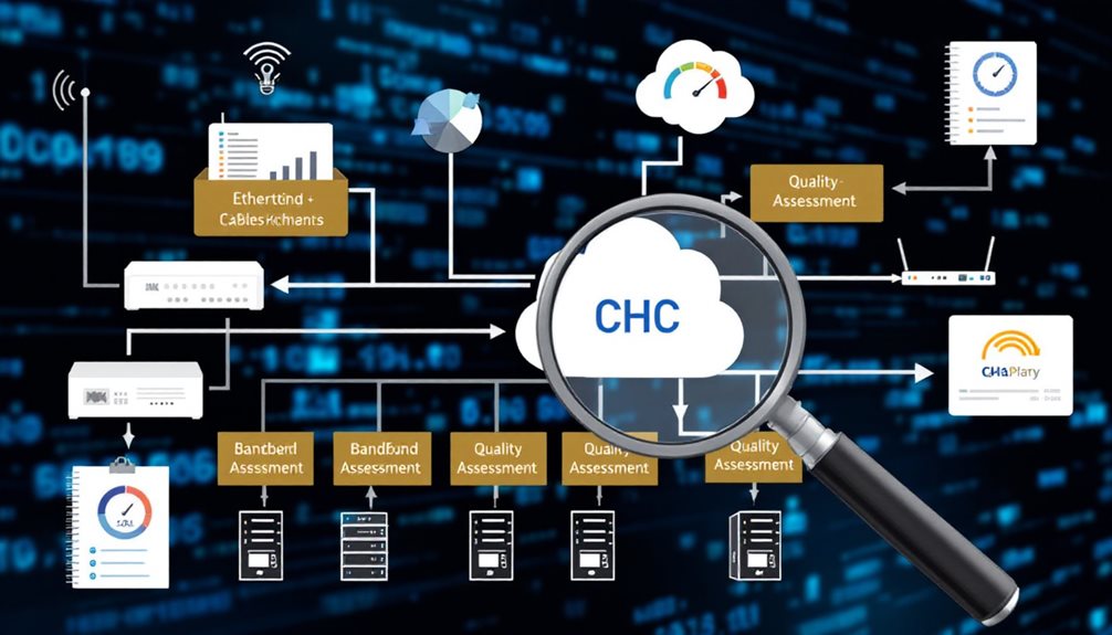 network assessment for voip