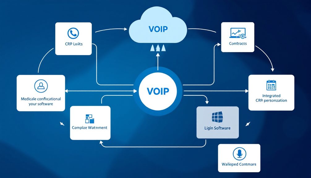 voip crm integration strategies